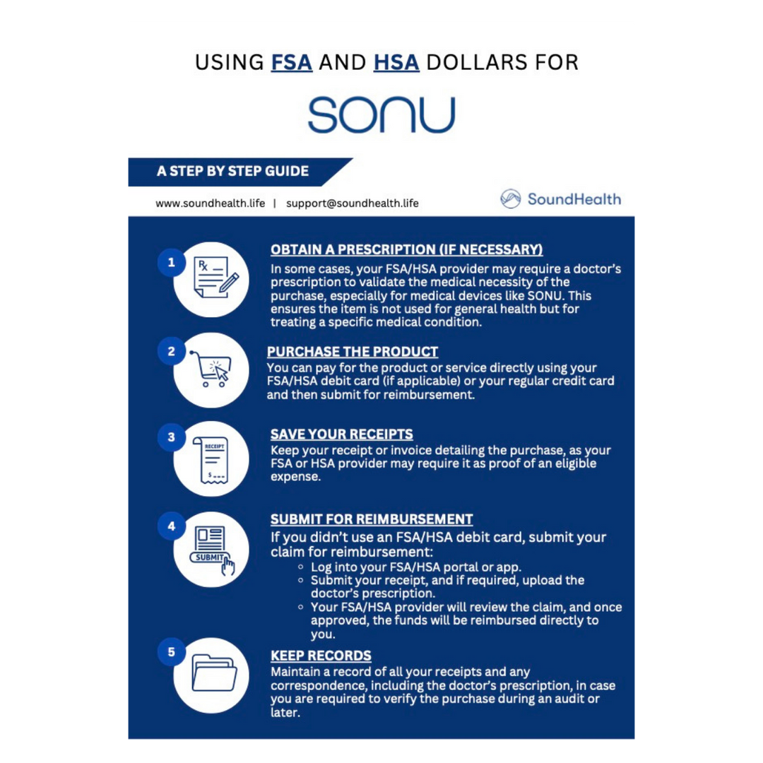 Step-by-step guide for using FSA and HSA dollars for SONU by SoundHealth on a white background.