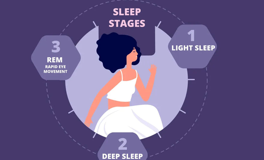 Understanding Sleep Cycles: How to Spend More Time in Restorative Stages