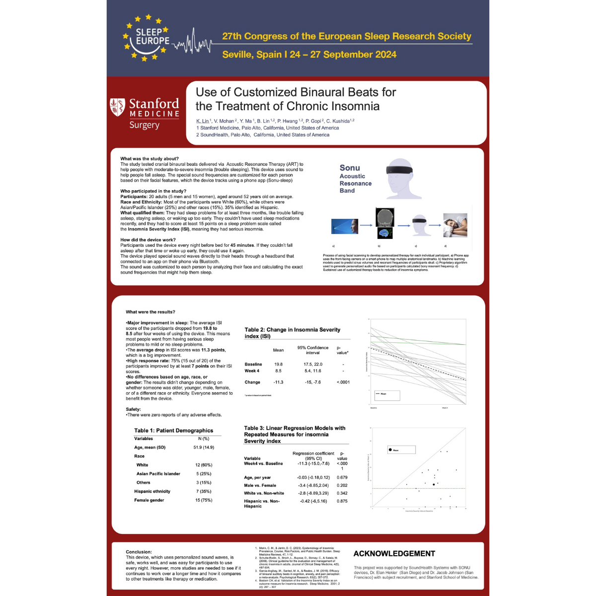 Use of Customized Binaural Beats for the Treatment of Chronic Insomnia Poster