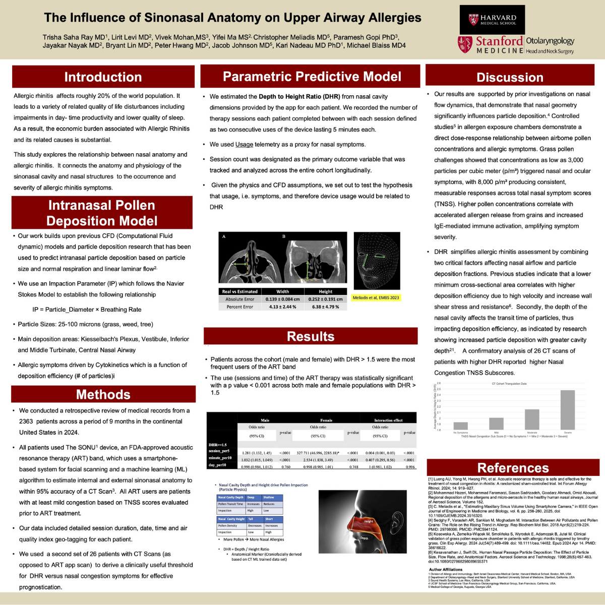 The Influence of Sinonasal Anatomy on Upper Airway Allergies
