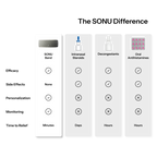 Comparison Table 