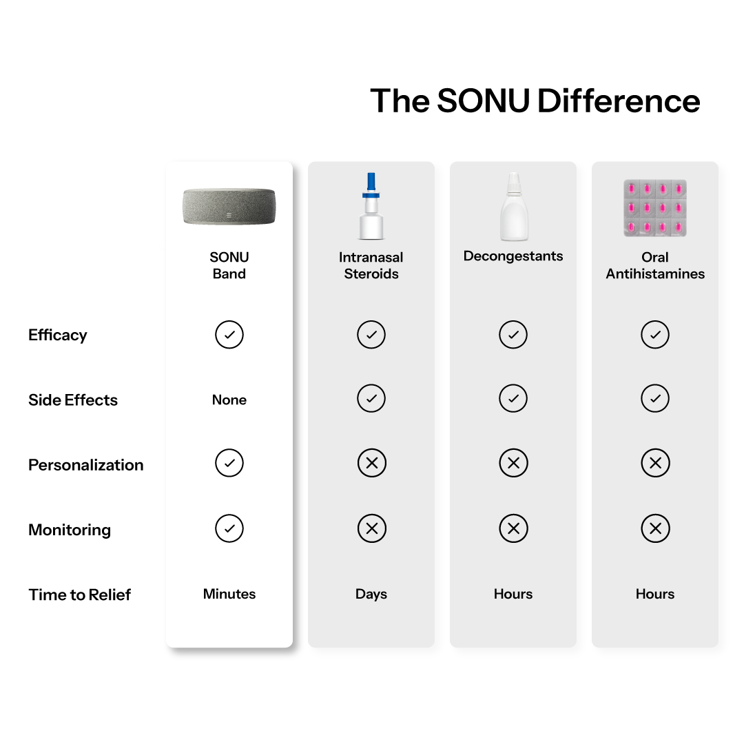 Comparison Table 