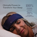 A woman lying down wearing a spatial sleep band, with text on the left reading 'Clinically Proven to Transform Your Sleep' and text on the right stating '100% of Participants fell asleep faster' and '70% of Participants slept through the night'.