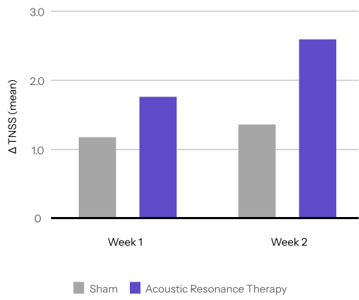 TNSS Graph Grey